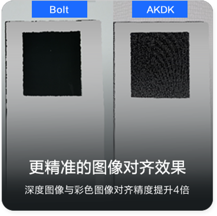 緊湊型設(shè)計